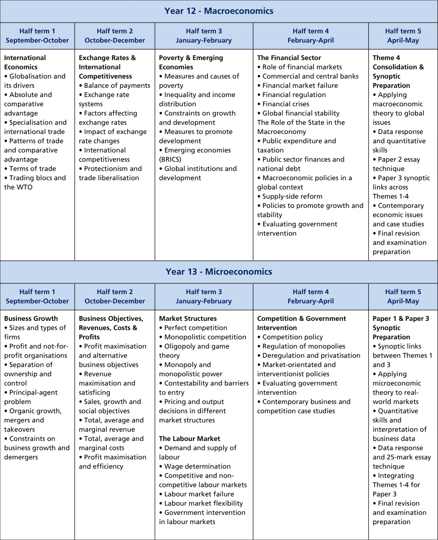 Curriculum termly tables (A4) (78)
